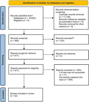 Factors influencing the relationship between coaches and athletes with disabilities: a systematic review